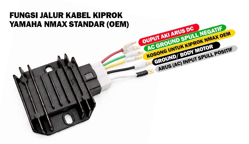 Fungsi Jalur Kabel Kiprok Yamaha NMAX Standar (OEM)