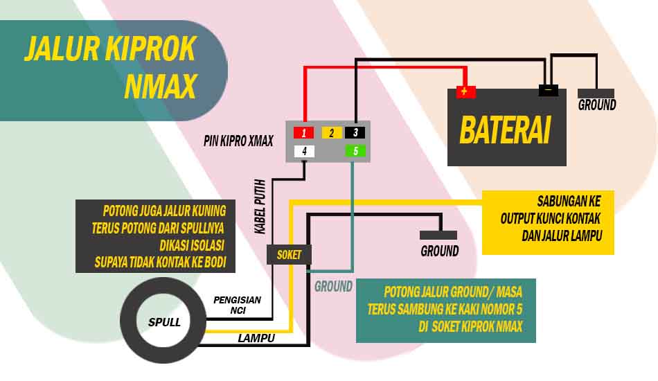 Mengenal Jalur Kiprok NMAX