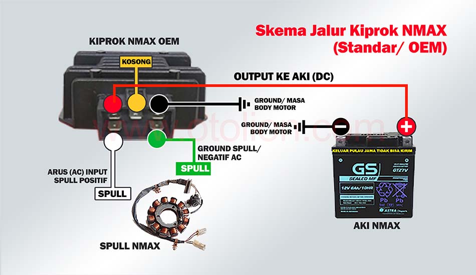 Skema jalur kiprok Yamaha NMAX : fungsi warna kabel, tegangan normal, cara cek pakai multimeter, troubleshooting aki tekor & kiprok rusak.