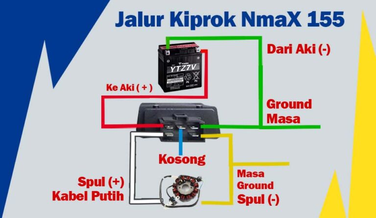 Jalur Kiprok NMAX