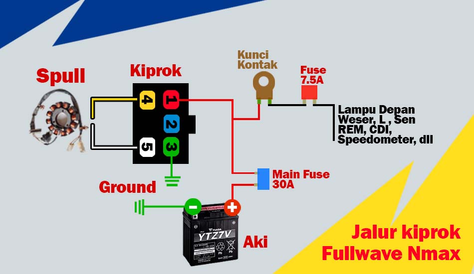 jalur kiprok fullwave