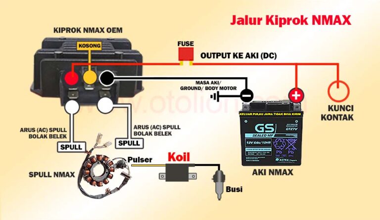 Jalur Kiprok NMAX