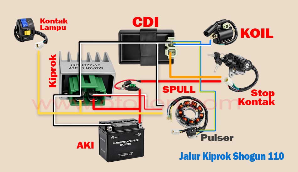 Jalur Kiprok Shogun 110