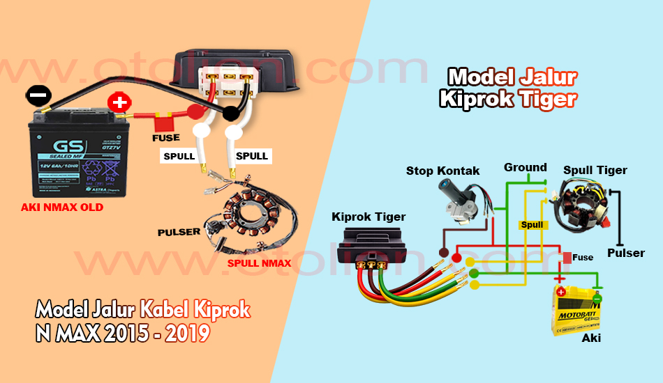 Perbedaan Jalur Kiprok NMAX dan Tiger