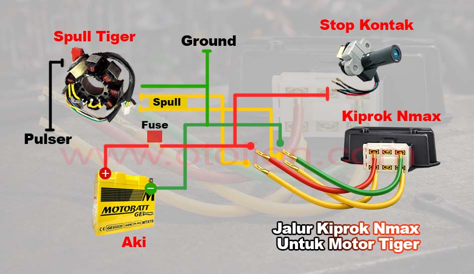 Skema Jalur Kiprok Nmax dan Tiger